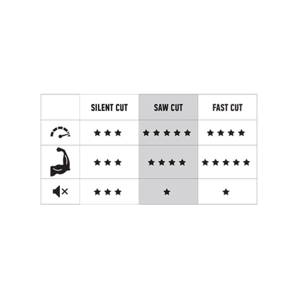 Trimmer Line Saw Cut 3.3mm Duo Core Square 45m FFG