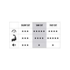 Trimmer Line Saw Cut 3.3mm Duo Core Square 45m FFG