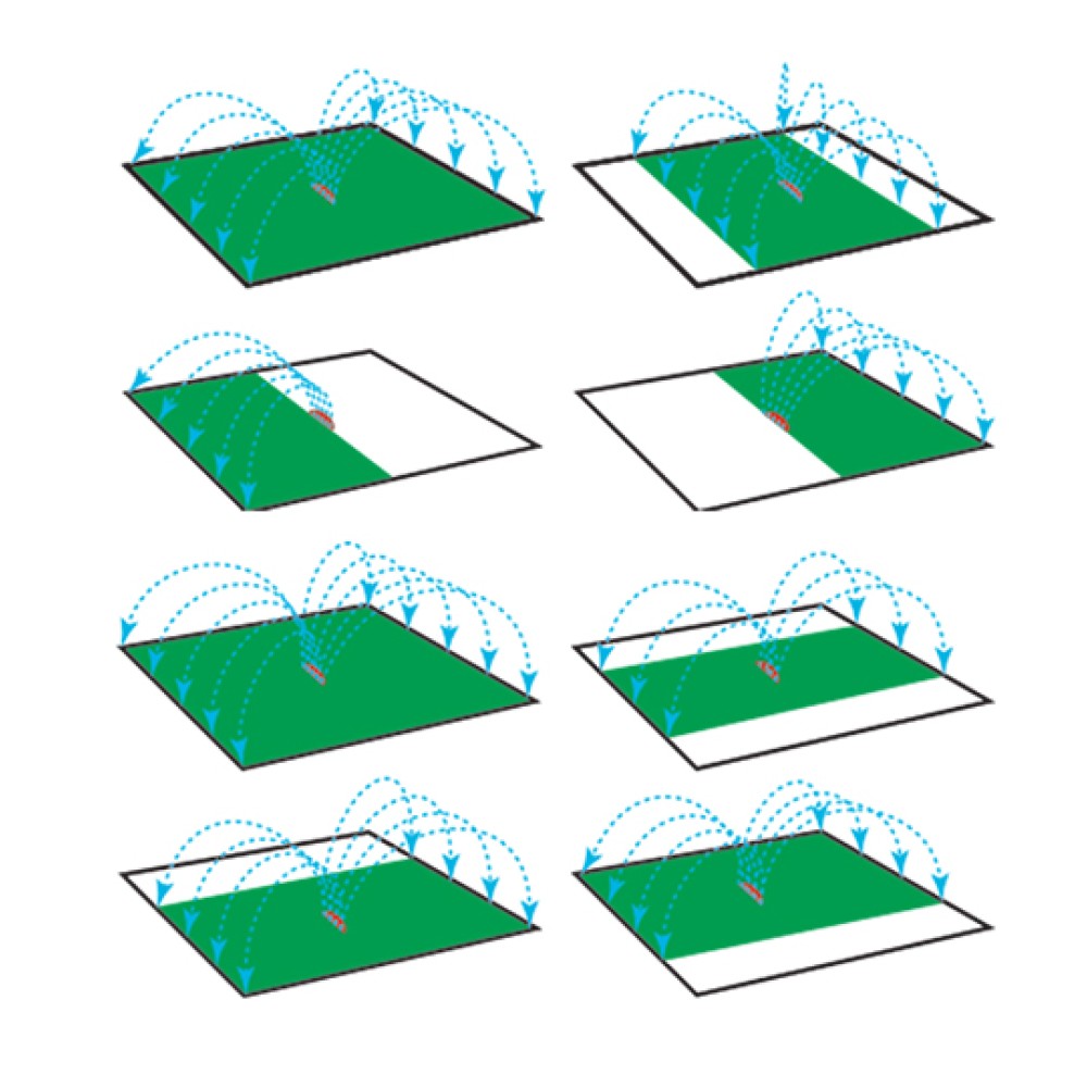 Metal Oscillating Sprinkler with 18 Spray Nozzles Benman