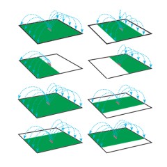 Metal Oscillating Sprinkler with 18 Spray Nozzles Benman