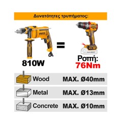 Κρουστικό Δραπανοκατσάβιδο Compact Μπαταρίας 20V Li-Ion 76Nm Ingco SOLO